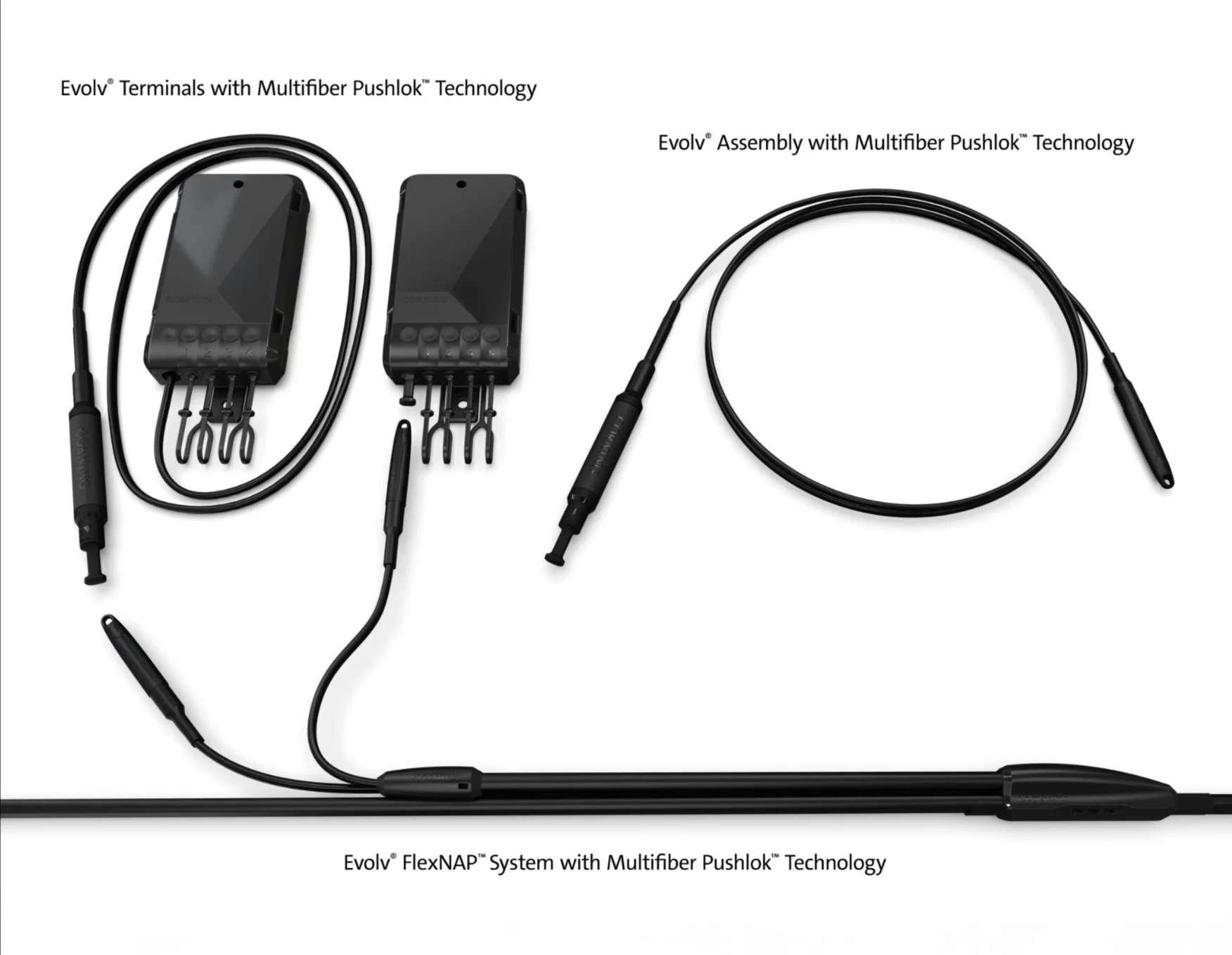 Examples of Corning Pushlok Technology. Image sourced from Corning and is property of Corning.